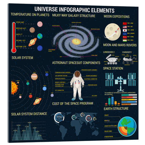 Acrylic print Universe elements