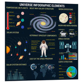 Foam board print Universe elements