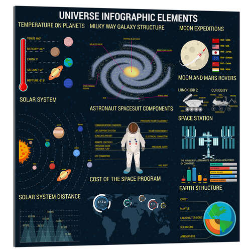 Galleritryck Universe elements