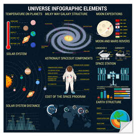 Selvklæbende plakat Universe elements