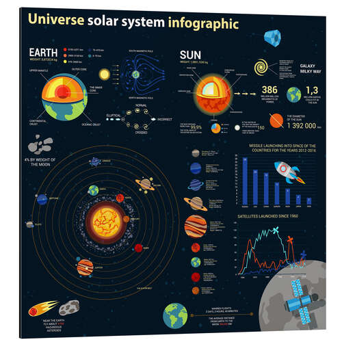 Stampa su alluminio Sistema solare (inglese) II