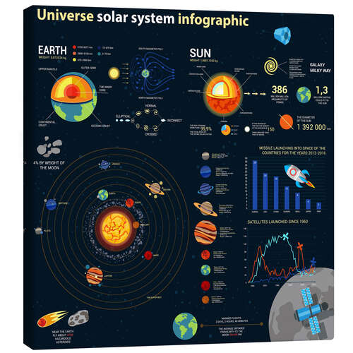 Canvas-taulu Universe Solar System II