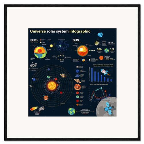 Gerahmter Kunstdruck Sonnensystem II