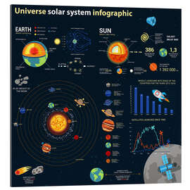Quadro em plexi-alumínio Sistema solar (inglês) II