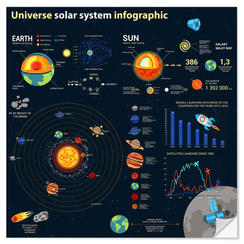 Selvklebende plakat Universe Solar System II