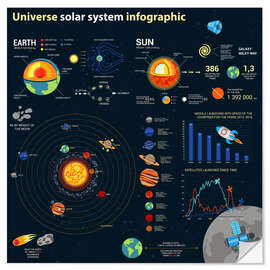 Självhäftande poster Universe Solar System II