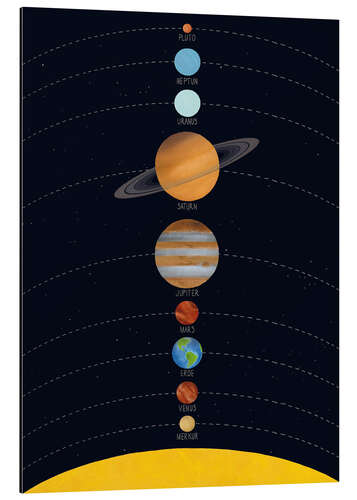 Aluminiumtavla Vårt solsystem (tyska)