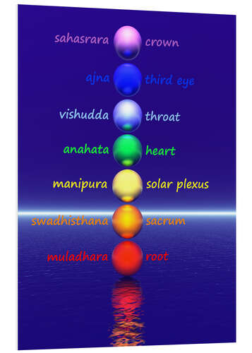 PVC-tavla Chakras with water