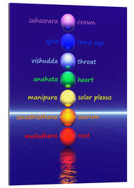 Gallery print Chakras with water