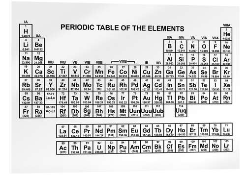 Acrylic print Periodic table of the elements