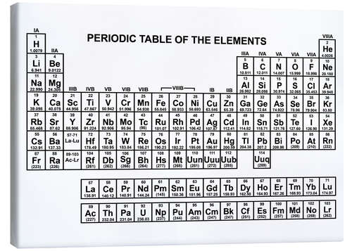 Canvas print Periodic table of the elements