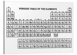 Magnettafel Periodensystem