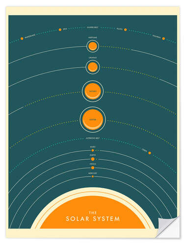 Wandsticker The Solar System (Englisch) I