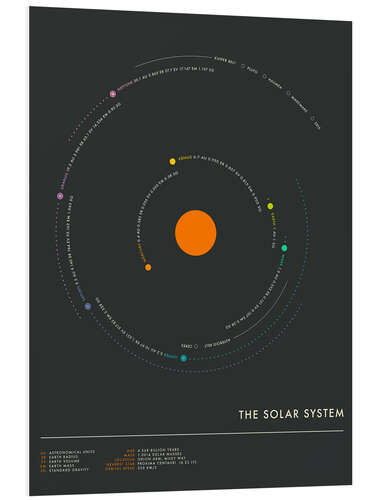 Print på skumplade The Solar System - circle I