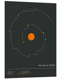 Bilde på skumplate The Solar System - circle I