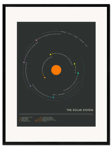 Framed art print The Solar System - circle I