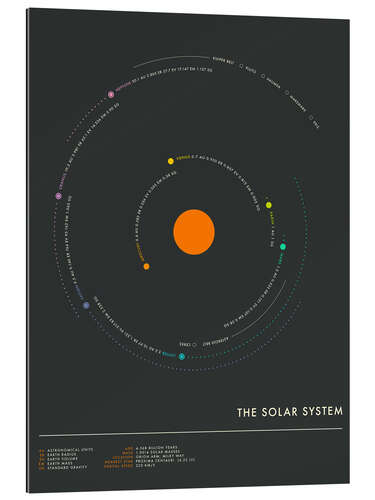 Gallery print The Solar System - circle I