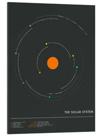 Gallery print The Solar System - circle I