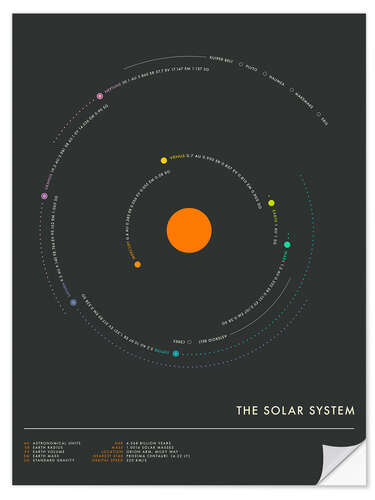 Selvklebende plakat The Solar System - circle I