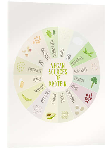 Acrylic print Vegan proteins