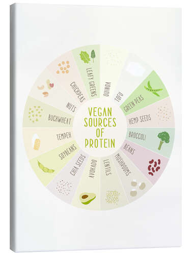 Canvas print Vegan proteins