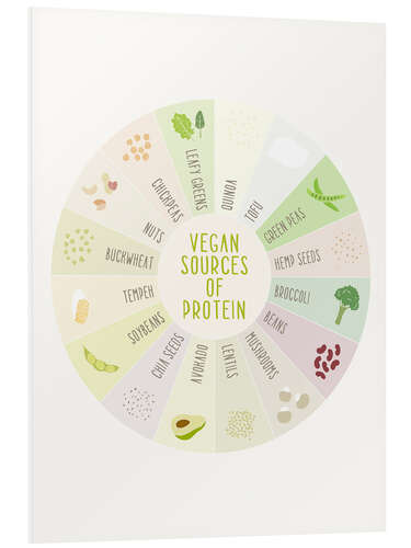 Foam board print Vegan proteins