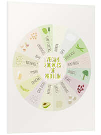 Foam board print Vegan proteins