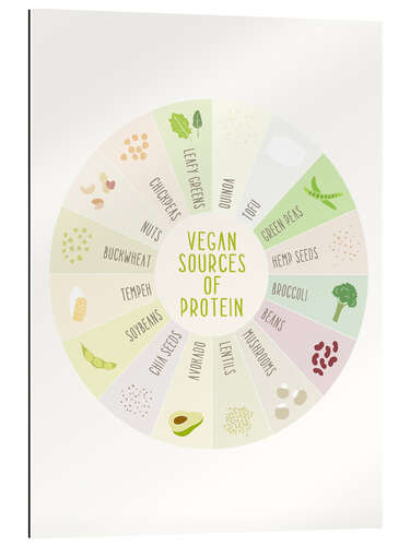 Galleriprint Vegan proteins