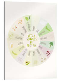 Gallery print Vegan proteins