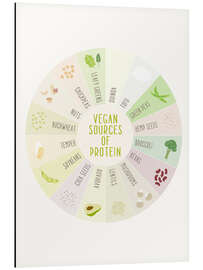 Magnettafel Vegane Proteine