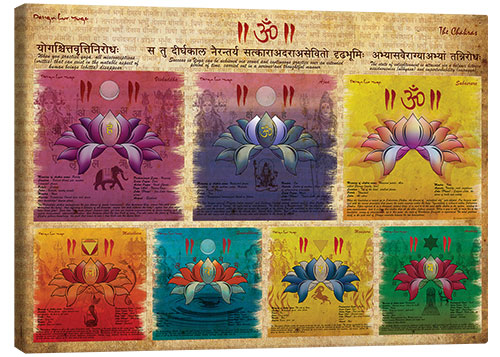 Canvas-taulu The Chakras Yoga Print