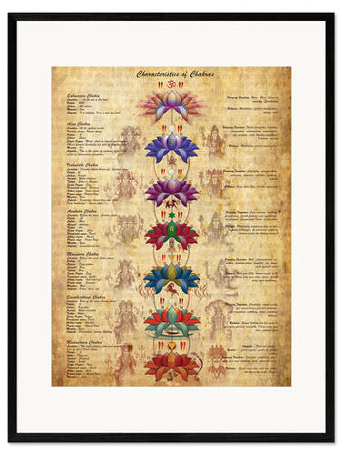 Framed art print Meaning of the Chakras