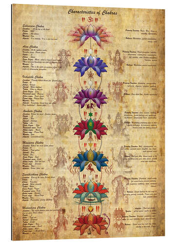 Gallery print Meaning of the chakras