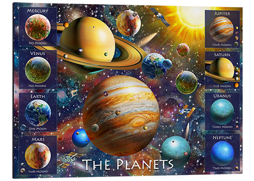 Print på aluminium Planets Names