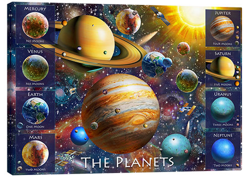 Canvas print Planets Names