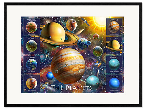Kehystetty taidepainatus Planets Names