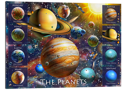 Gallery print Planets Names