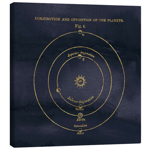 Tableau sur toile Géographie du ciel X