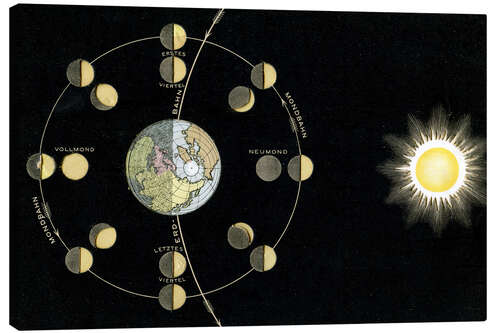 Canvas print Origin of the moon phases