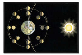 Gerahmter Kunstdruck Entstehung der Mondphasen