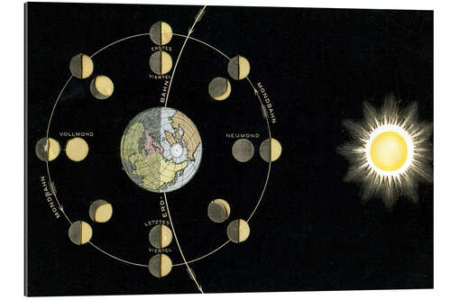 Quadro em plexi-alumínio As fases da Lua (alemão)