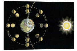 Magnettafel Entstehung der Mondphasen