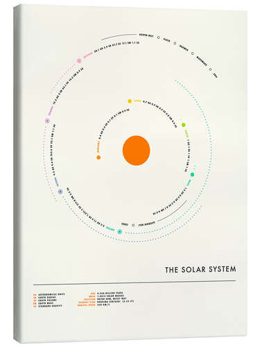 Canvas print The Solar System - circle III