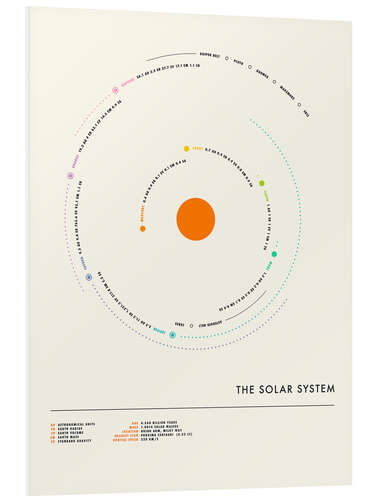 PVC print The Solar System - circle III