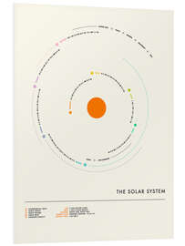 Foam board print The Solar System - circle III