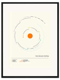 Gerahmter Kunstdruck The Solar System - circle III