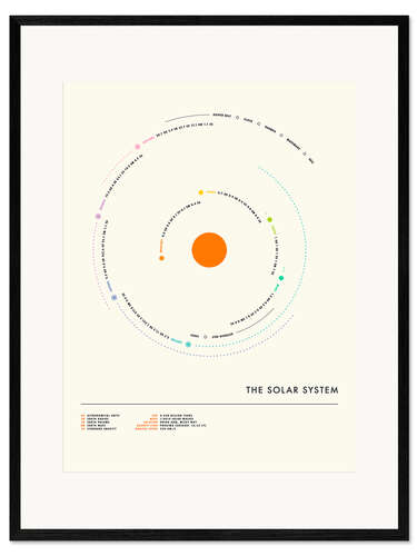 Ingelijste kunstdruk The Solar System - circle III