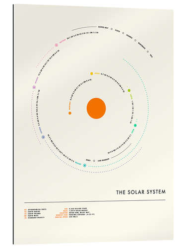 Galleritryck The Solar System - circle III