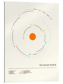 Gallery print The Solar System - circle III