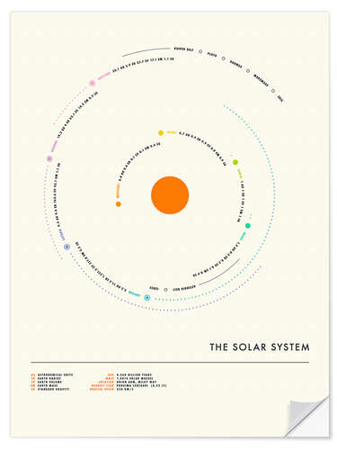 Wandsticker The Solar System - circle III